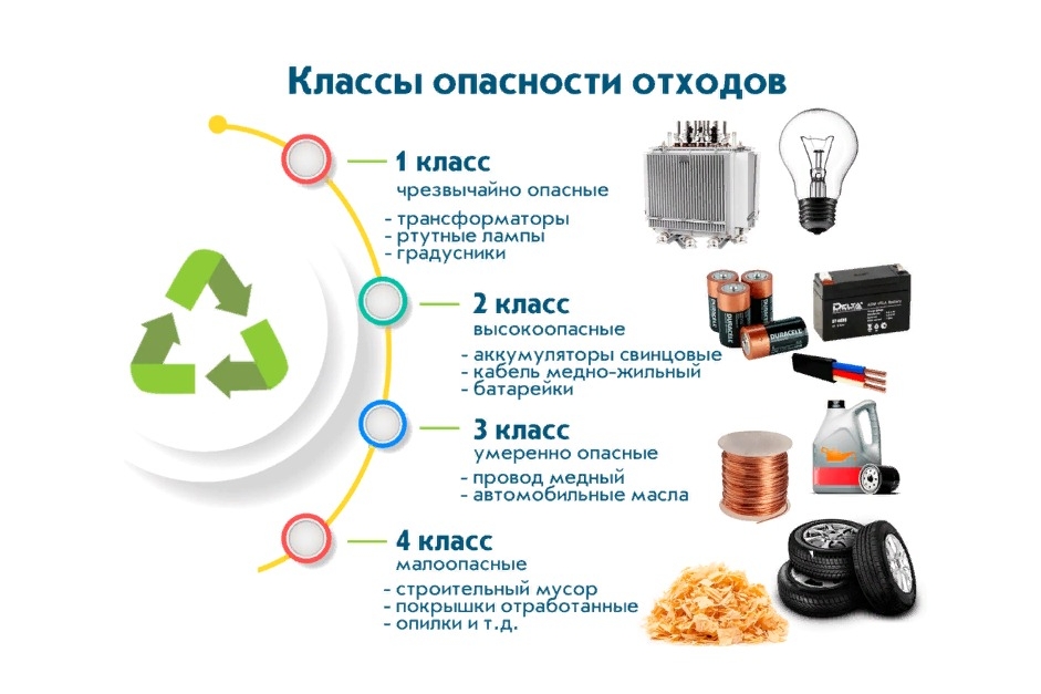 На Дону заработала интерактивная карта для раздельного сбора отходов 1 и 2 класса опасности