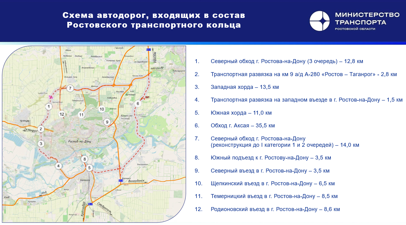 Создание Ростовского транспортного кольца - фото 1