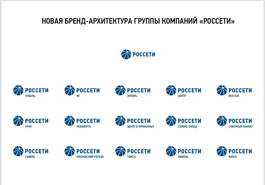 Группа «Россети» представила новую, единую бренд-архитектуру энергохолдинга на ПМЭФ-2019 - фото 1